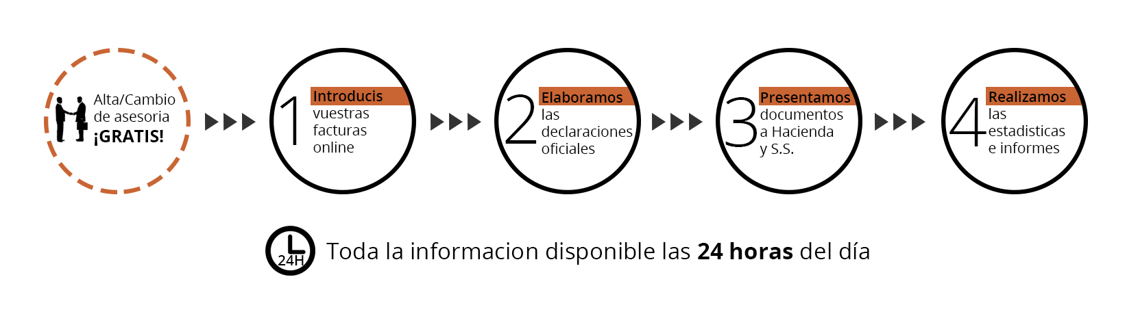 esquema funcionamiento online